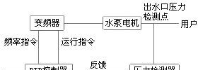 长城37.0KW恒压供水专用型风机专用型变频器 厂