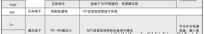 桓台变频器 三品