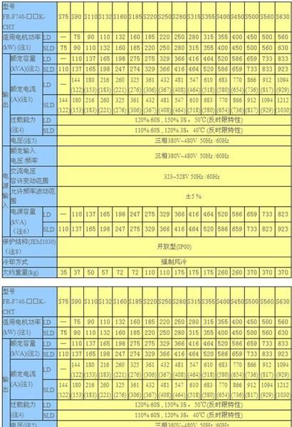 三菱D740变频器参数表图片