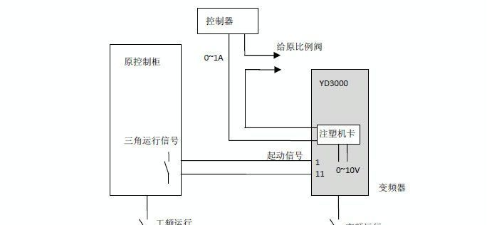 工控系统及装备，压铸机节能变频器，压铸机节能改造