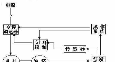 注塑机专用变频器/0.75-400KW/变频器/质