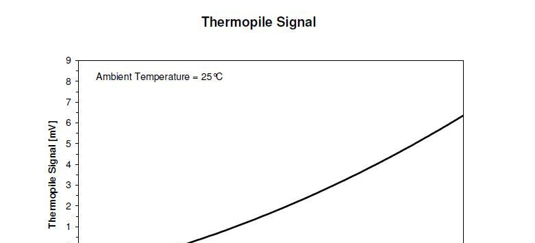 美国精量MEAS TS105-6 红外温度传感器 