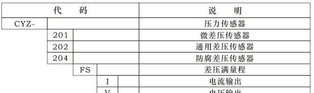 CYZ204-008防腐差压压力传感器