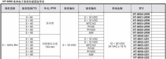 HT-9000 系列电子湿度传感器