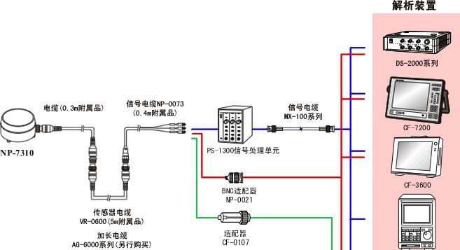 供应小野ONOSOKKI加速度传感器NP-7310