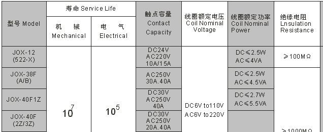 供应JQX-52F大功率继电器