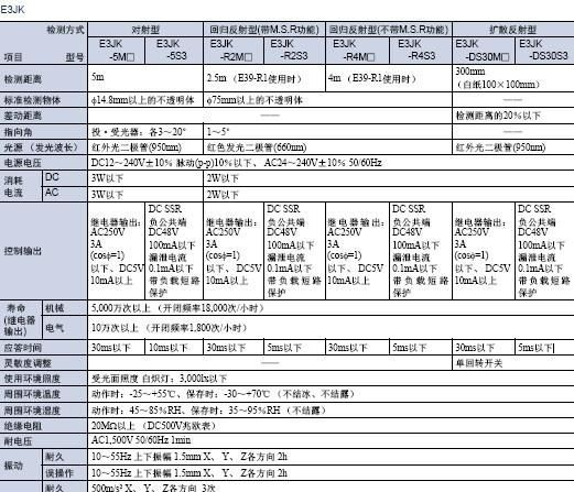供应特价OMRON欧姆龙E3JK光电开关(推荐)