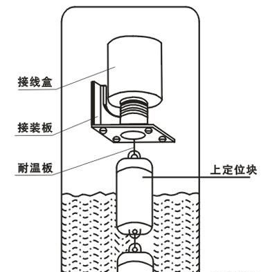 LF-70AB浮球开关