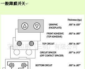供应设备薄膜开关，价格优惠