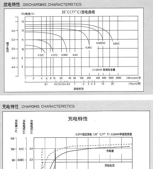 汤浅蓄电池 汤浅蓄电池价格 广东汤浅北京报价