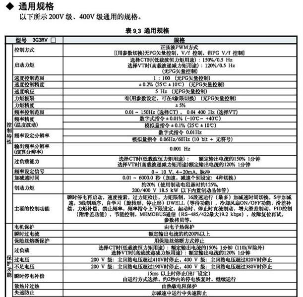 供应欧姆龙/OMRON 变频器3G3RV-A405