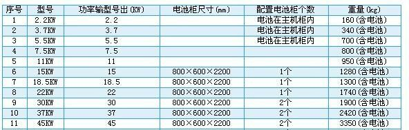 供应EPS应急电源动力型