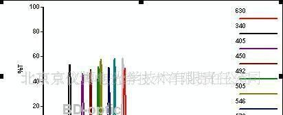供应窄带滤光片(图)