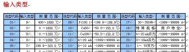 香港昌晖SWP系列热电阻温度变送器  多功能变送器