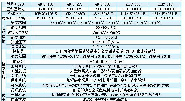 供应GDJS-100 高低温交变试验箱