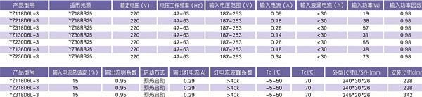 武汉直销上海亚明T8荧光灯电子镇流器