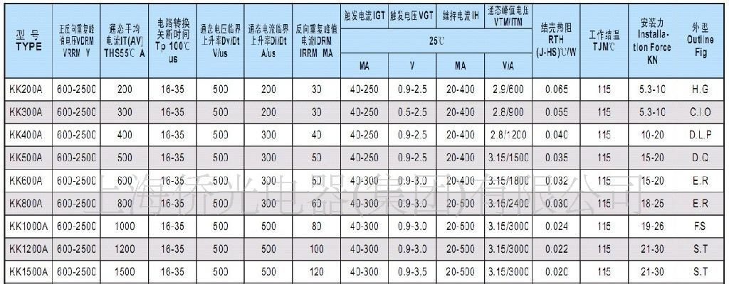 KK200A平板型快速晶闸管