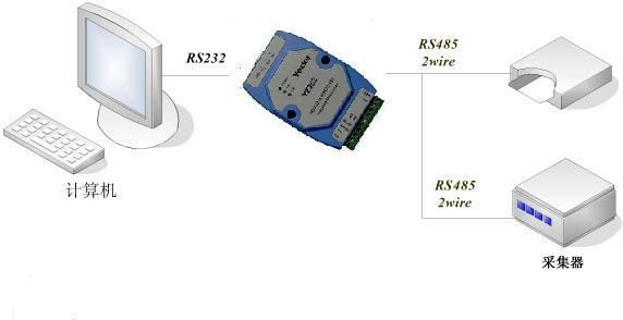 RS232至RS422/485隔离保护器   串口