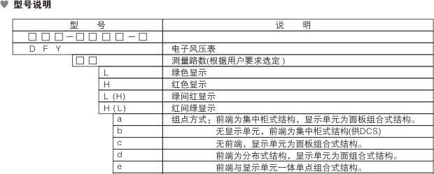 电子风压传感器系列