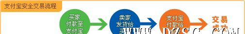 供应雷神电子整流器不带地线/雷神整流器