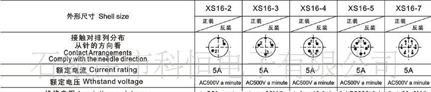 航空插头  XS16型