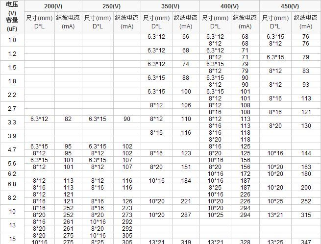 供应CD11系列铝电解电容器