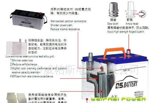 N100/105E41/加水/干荷/汽车电池