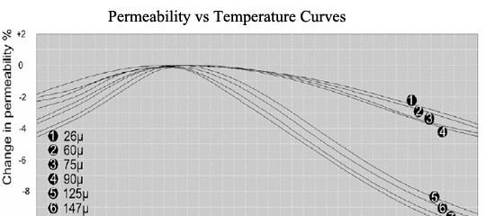 46.74mm外径铁硅铝磁环