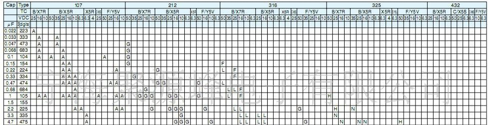 【厂家直销】贴片电容4.7UF/100V20%  