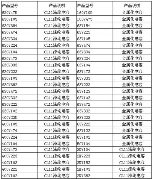 供应涤纶电容2E104J