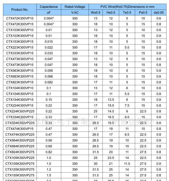 供应环保金属化聚丙烯薄膜电容 3.3UF(335K