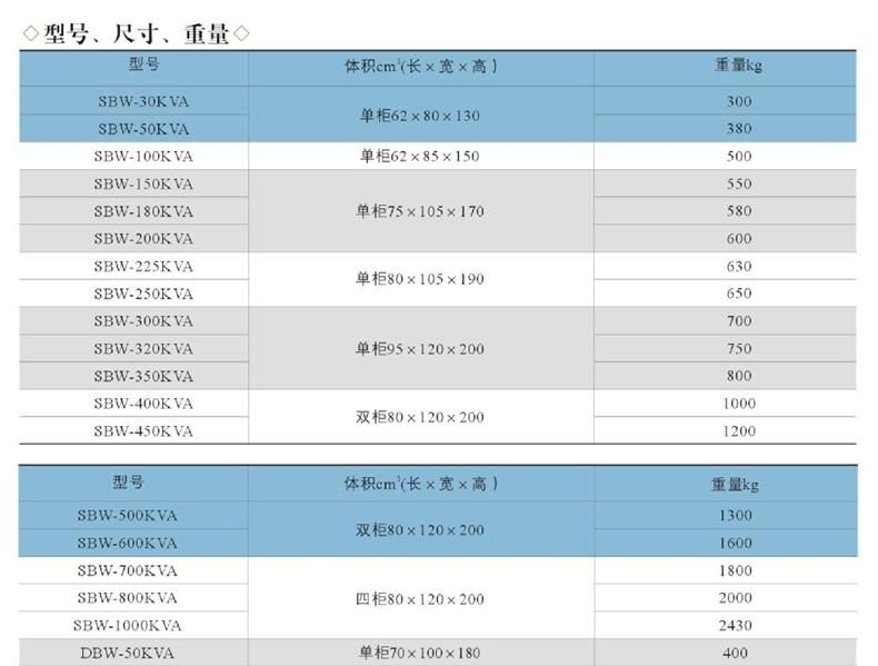 供应高品质全自动补偿式电力稳压器系列DBW(单相)