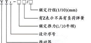 电力液压推动器YT1-18Z/2