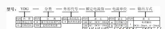 雅达YDG－HTD－4电流变送器