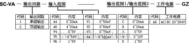 国电中自  SC-VA直流电流/电压变送器(欧规薄