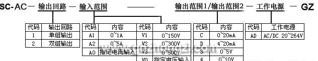 国电中自  SC-AC交流电流/电压变送器(欧规薄