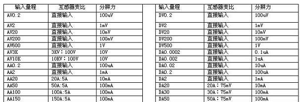 交直流电流电压表