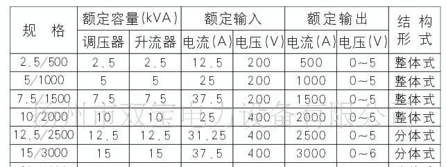 供应YSB系列大电流发生器