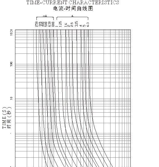 5F63mA电流保险丝