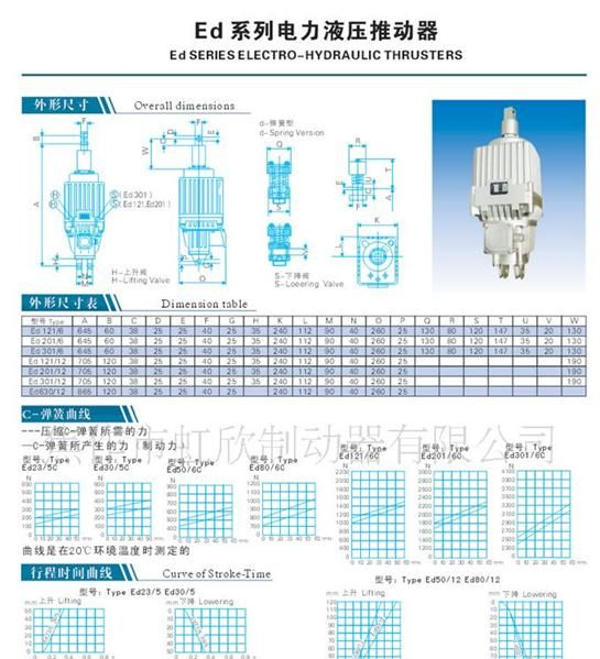供应Ed系列电力液压推动器