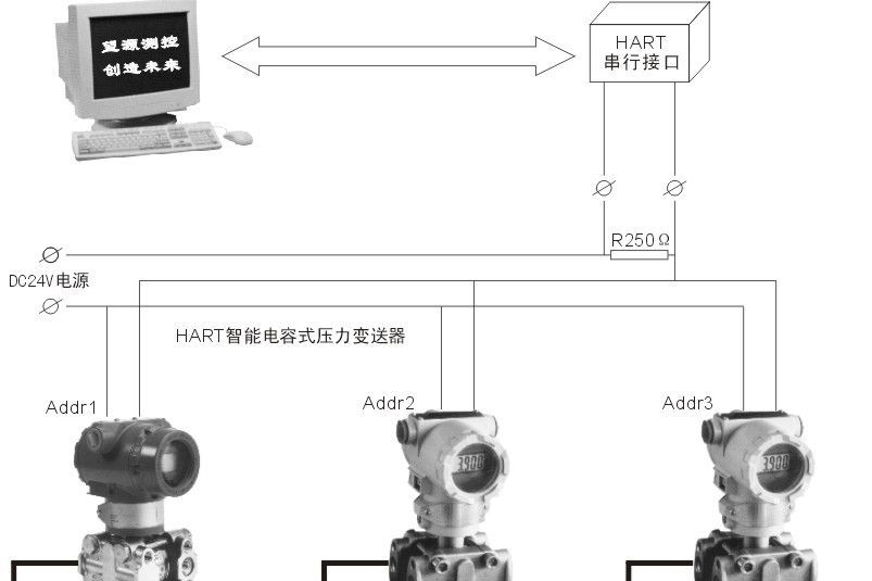 3051智能变送器