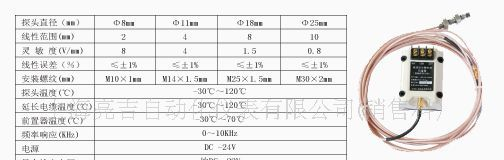 CWY-DO电涡流传感器