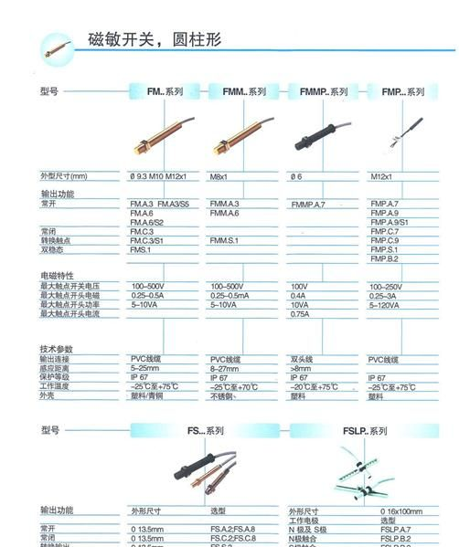 磁敏开关，圆柱形 FM.A.6