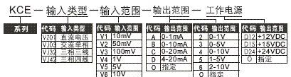 CE-VZ01电压变送器