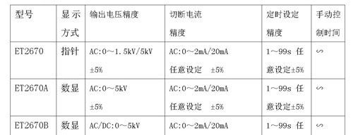 供应ET2670A耐电压测试仪