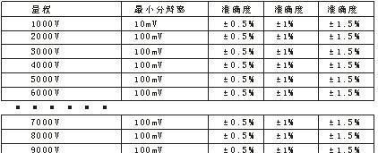 KEER-10KV高压电压测试仪