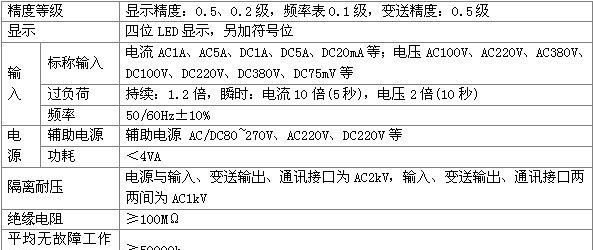 供应智能可编程数字电压、电流表