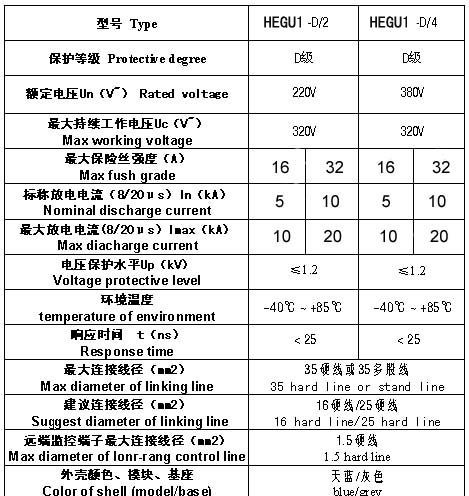 电涌保护器HEGU1-D/10KA/1P