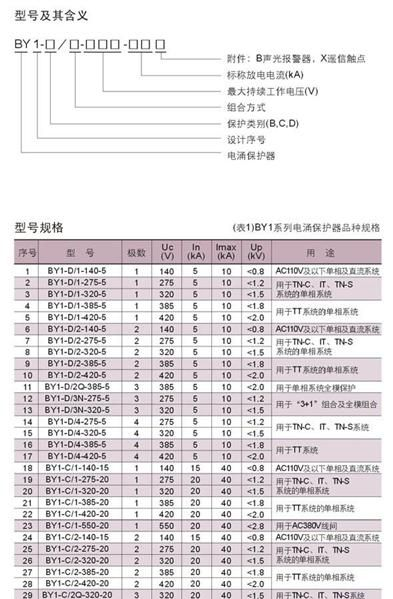 供应BY1－C系列电涌保护器