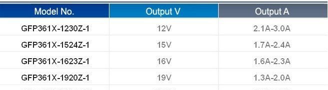 开关电源 电源适配器 36W 24V 1.5A U